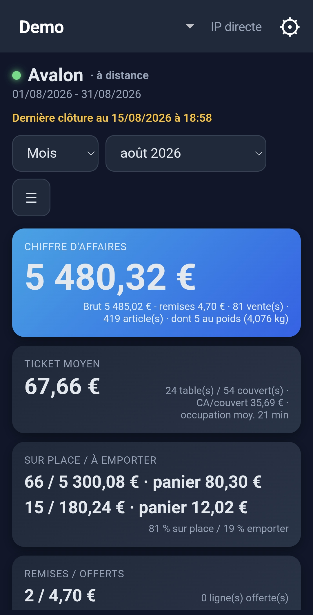 Analyses mobiles : le tableau de bord du jour sur téléphone